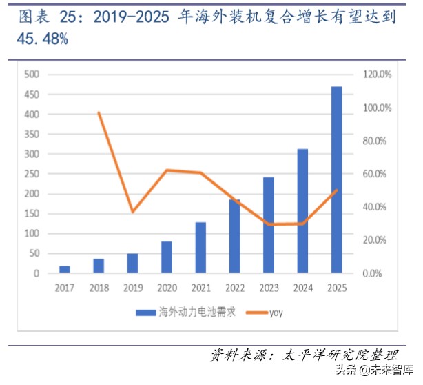 锂电设备行业深度报告：趋势已成，放量在即