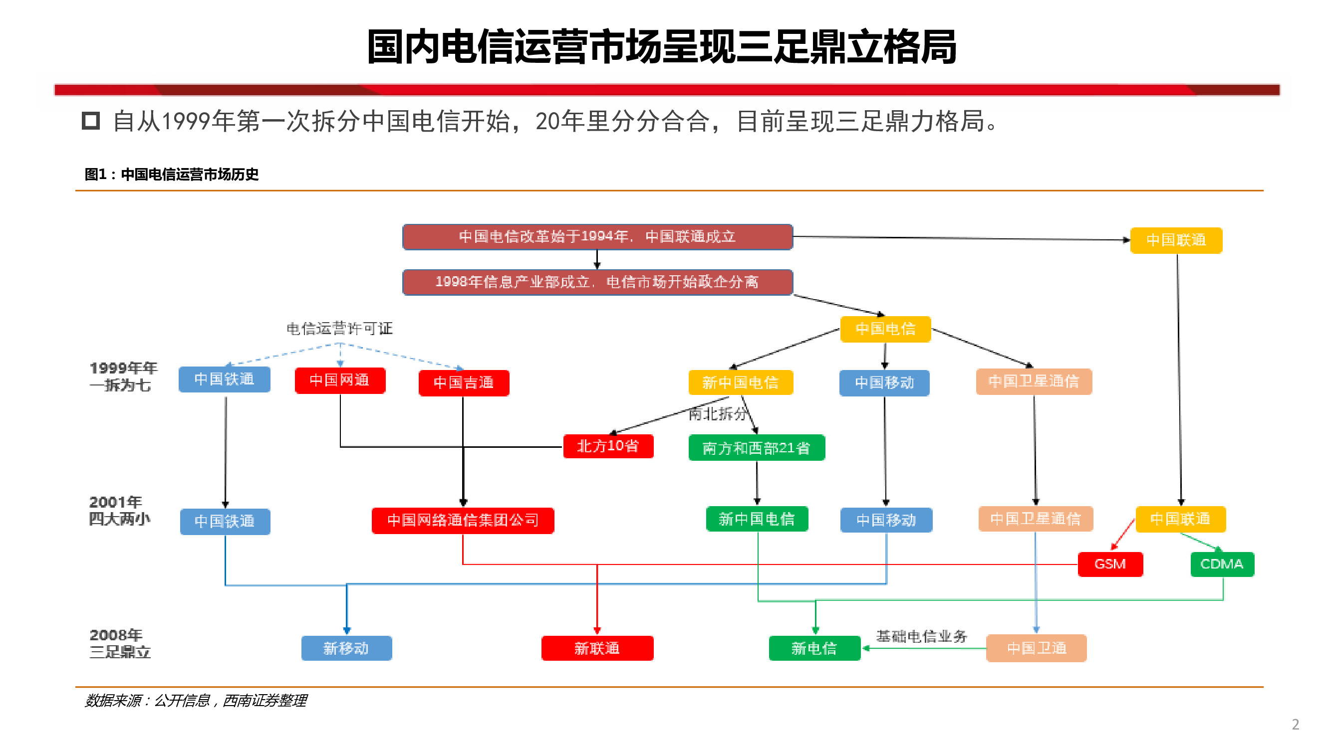 中國聯通深度研究：內生改善成效顯著，代際更替迎接質變