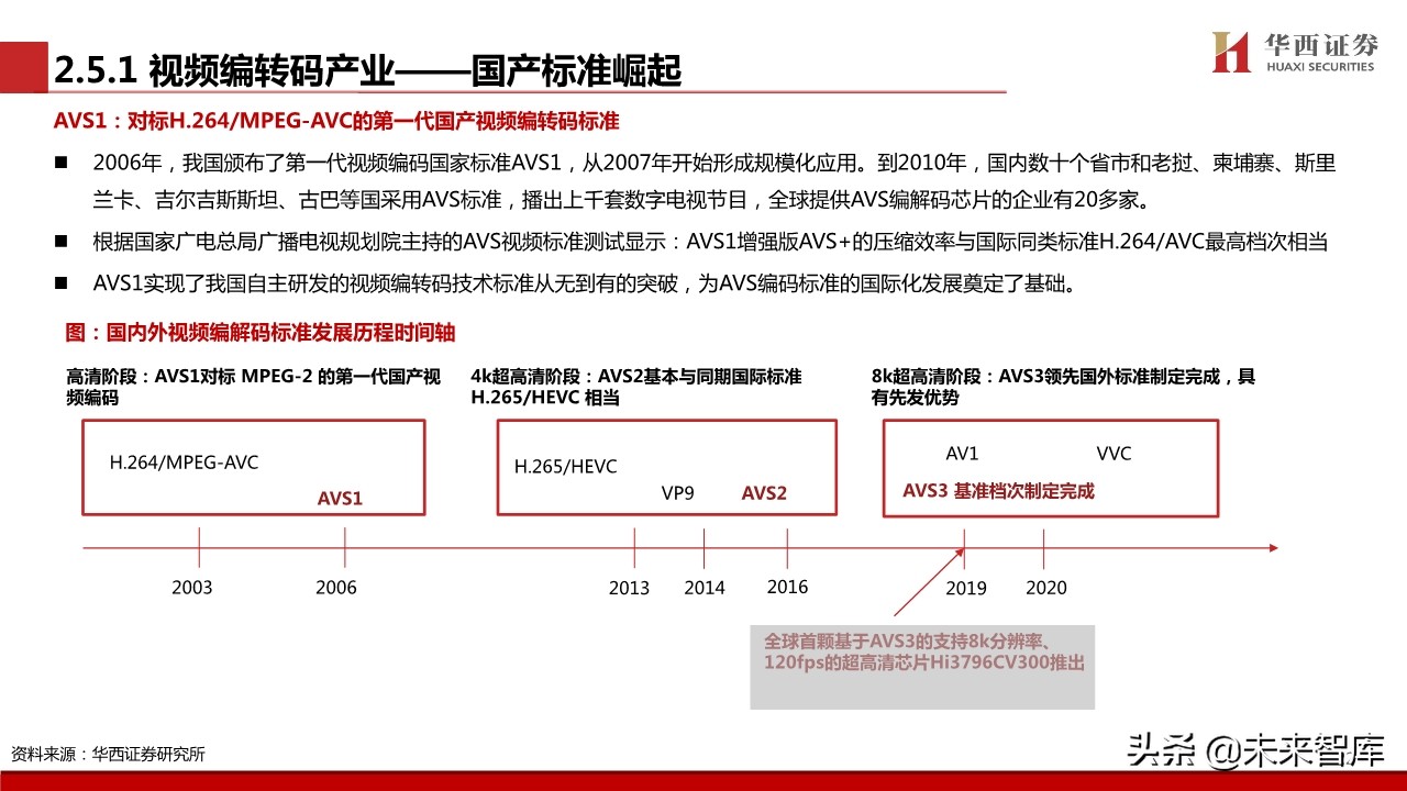 超高清视频行业专题报告：超高清视频标准深度解析