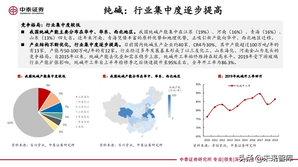 化工行业专题报告：传统基建与新基建共同助力化工行业发展