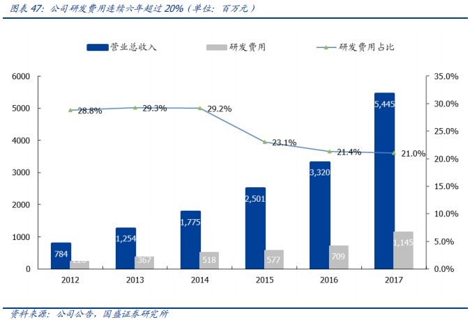 科大訊飛深度研究：AI+落地先行者，打造多個百億收入集群