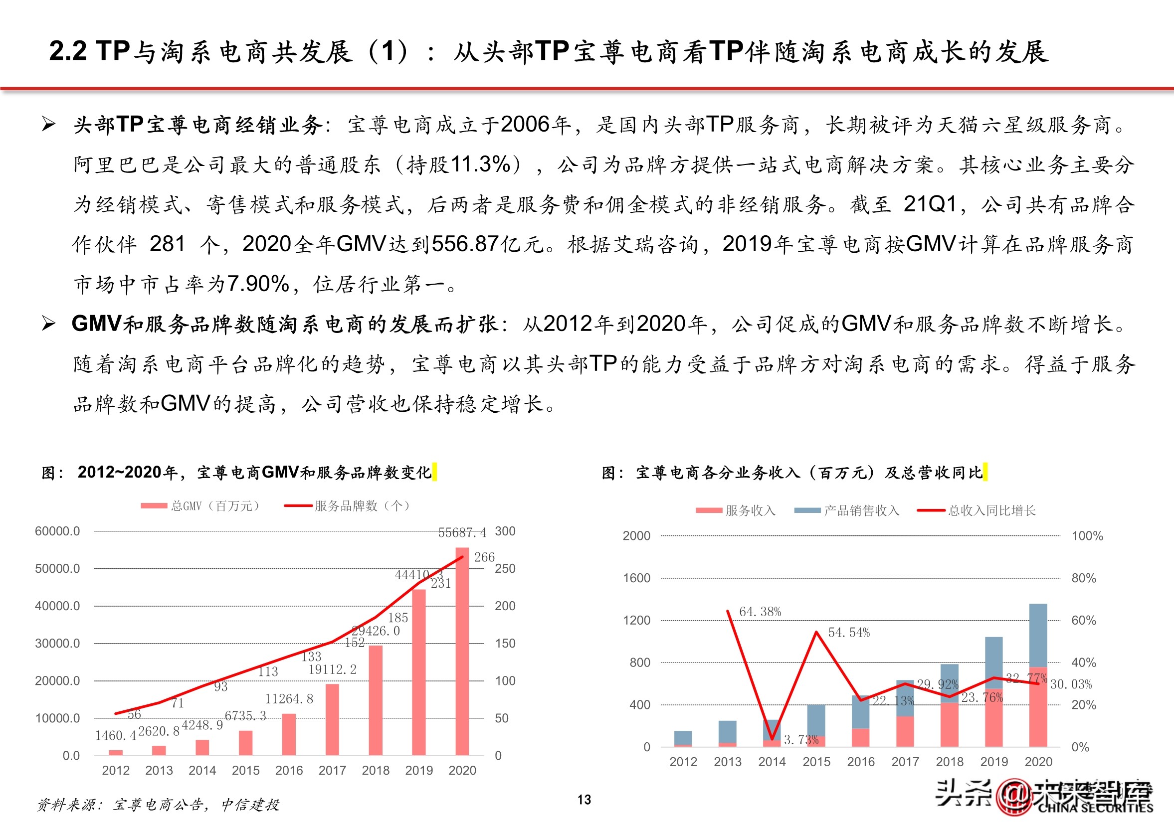 抖音代运营背景(抖音电商专题报告：服务商体系，助力直播电商发展)  第11张