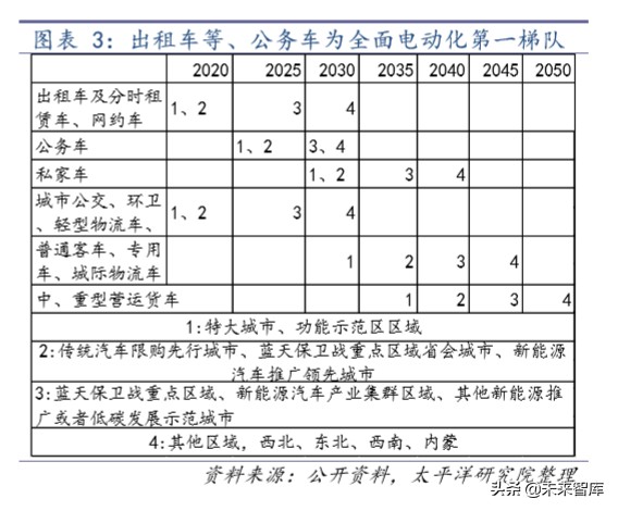 锂电设备行业深度报告：趋势已成，放量在即