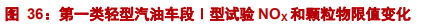 乘用車比較研究報告：自主SUV和轎車，命運幾何？