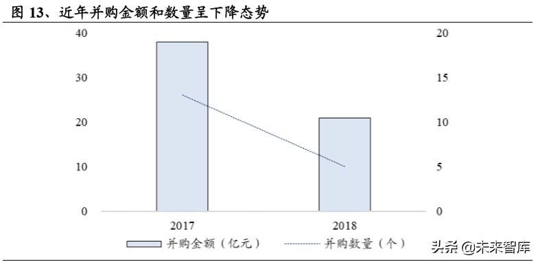 危废行业深度报告：看似寻常最奇崛，成如容易却艰辛