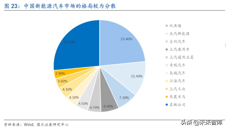新能源汽车行业深度洞察：特斯拉与大众MEB专题报告