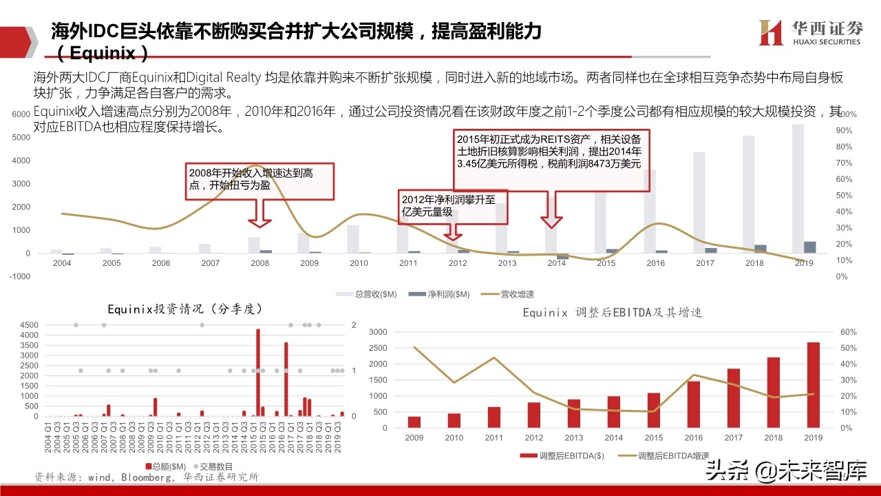 数据中心行业深度报告：中美对比，哪些因素影响IDC企业估值