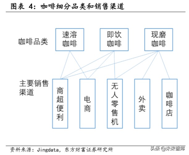 瑞幸咖啡深度报告：用速度驱动飞轮效应