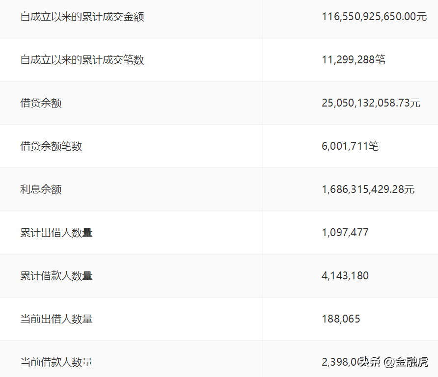 人人贷最新消息人人贷2021正常退出