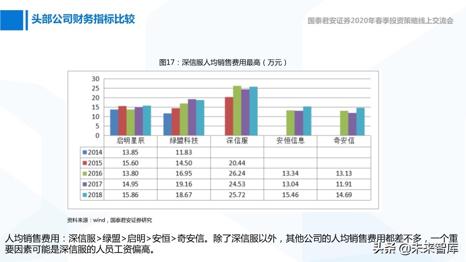 网络安全与互联网医疗深度报告：高景气正在到来