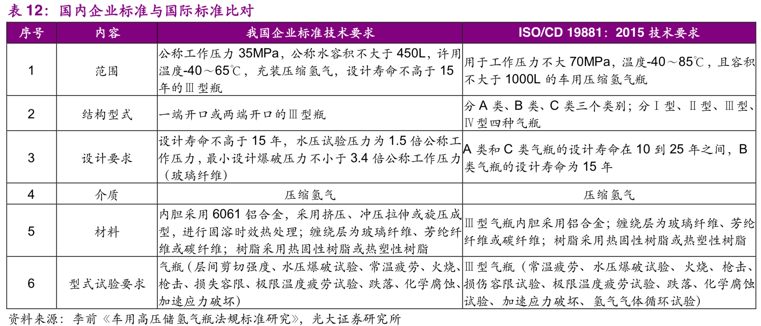 氢能与燃料电池产业之储氢技术专题报告：小小气瓶，大大学问