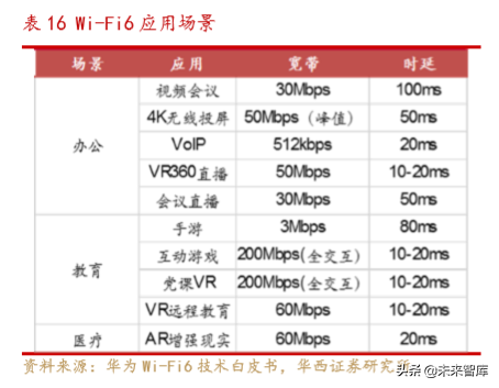 通信行业深度报告：Wi-Fi6同步5G启航，共享万物互联时代盛宴