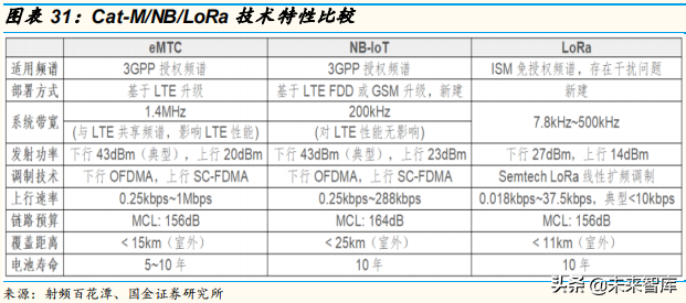 5G产业链：射频功率放大器行业专题研究