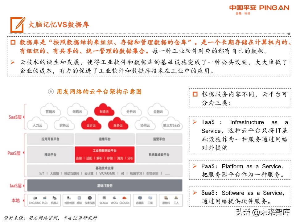 智能制造系统全景图：机械、计算机、电新、通信