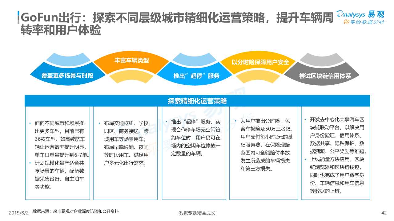 共享汽车专题：中国汽车分时租赁行业综合分析2019