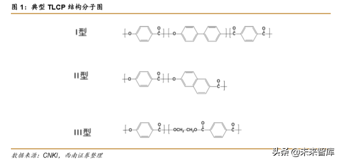 液晶高分子LCP行业深度研究报告