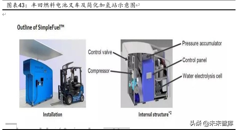 燃料电池行业专题报告：重卡、叉车引领未来燃料电池市场