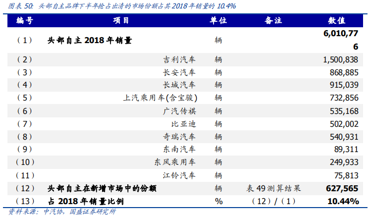 从欧洲到中国，深度分析汽车排放升级的影响