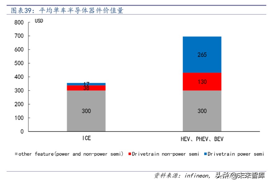 汽车电子行业深度报告：拥抱特斯拉，电子产业链的全新蓝海