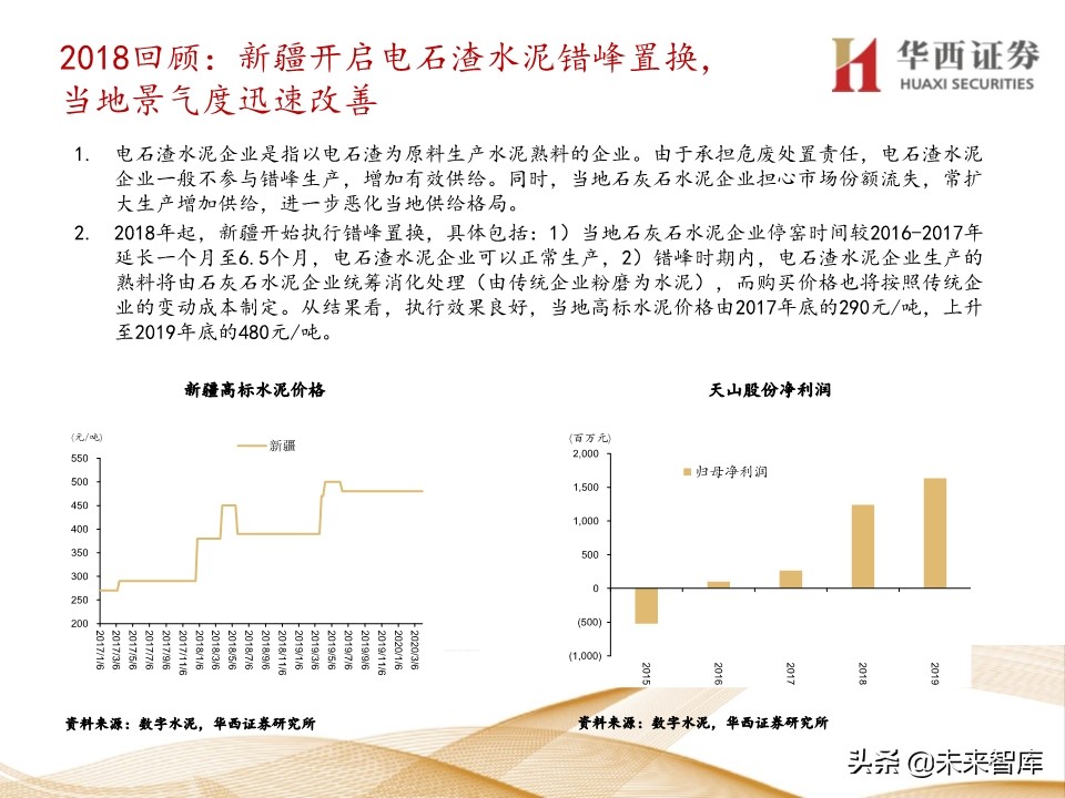 水泥行业5年复盘及未来展望：集中度提升，价格中枢持续走高