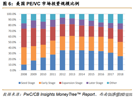 中美创投市场分析：中美PE／VC年度分析与展望