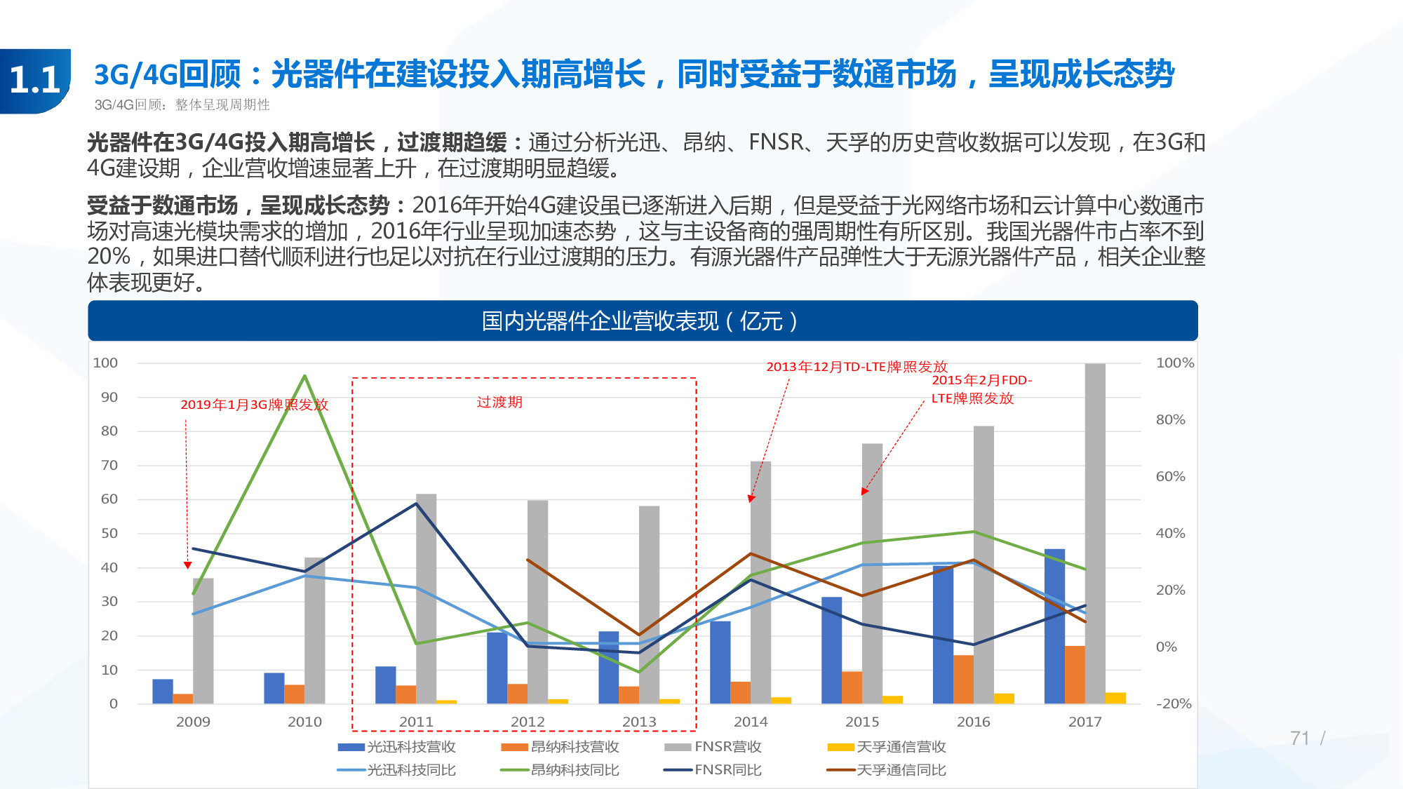 114页PPT深度解析5G产业链新机遇.pdf