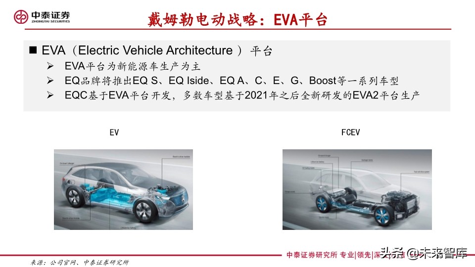 汽车巨头的电动汽车战略盘点