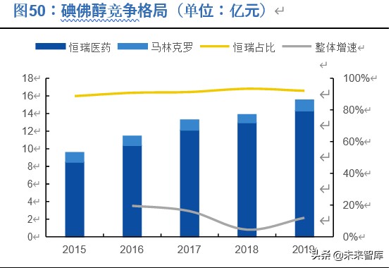 恒瑞医药深度解析：历久弥新，王者风范