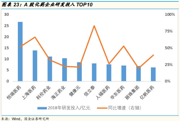 医药研发专题研究：从上市公司年报看国内医药企业研发战略