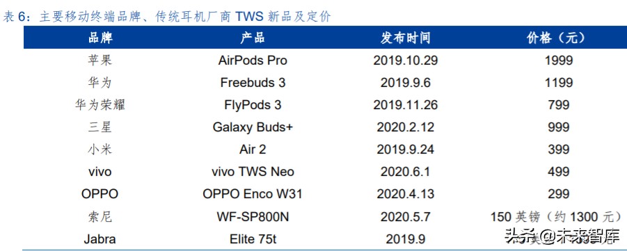 电子元器件行业中期投资策略：几家欢喜几家愁