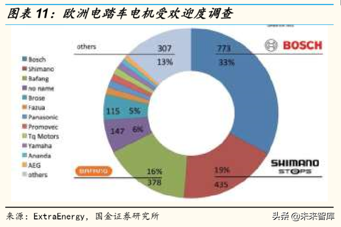商业洞察：欧美消费升级风起，中国制造隐形冠军受益