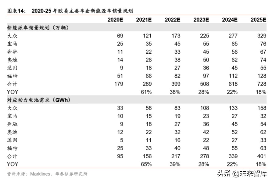 锂电设备行业分析：扩产新周期，设备全球化新阶段
