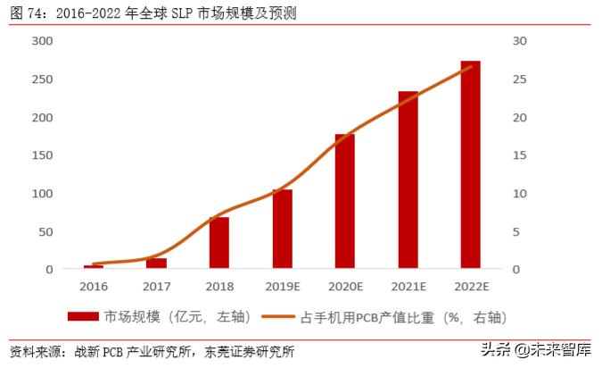 TMT行业研究及2020年上半年投资策略（77页）