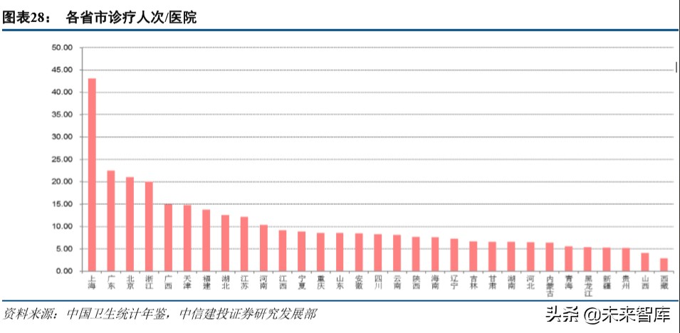 物业管理行业深度报告：万亿级非住宅物业服务市场研究