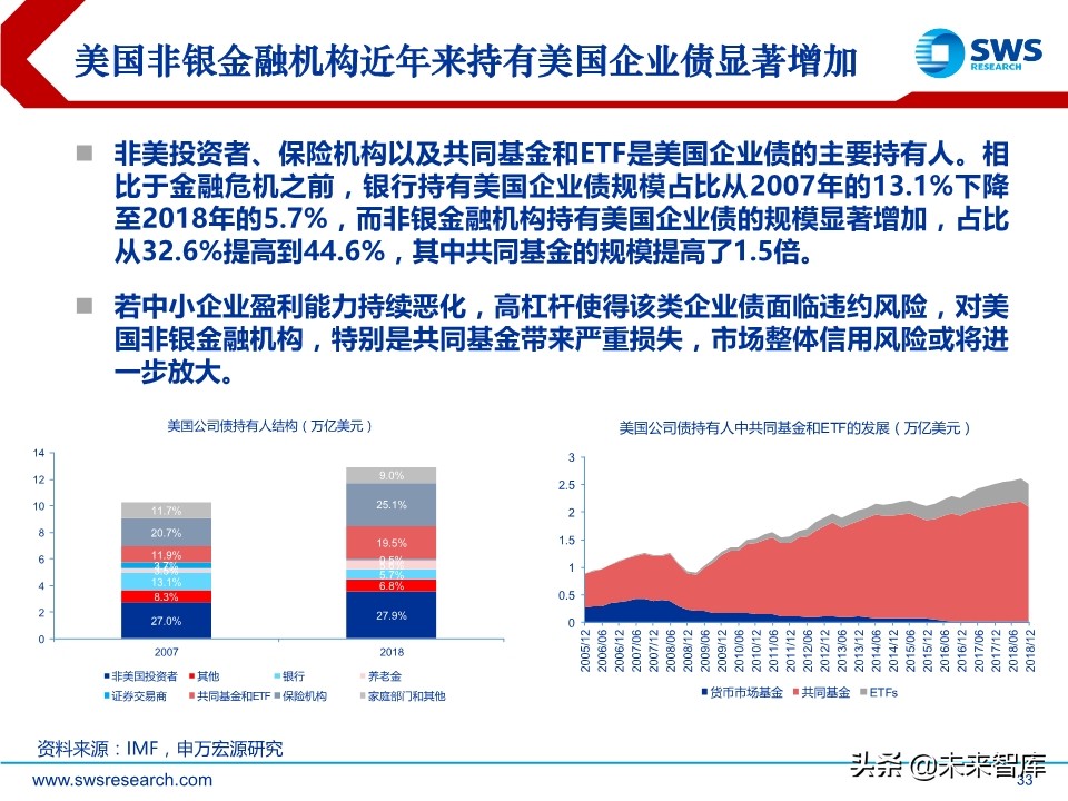 2020年春季全球資產(chǎn)配置投資策略：斗轉(zhuǎn)，星移