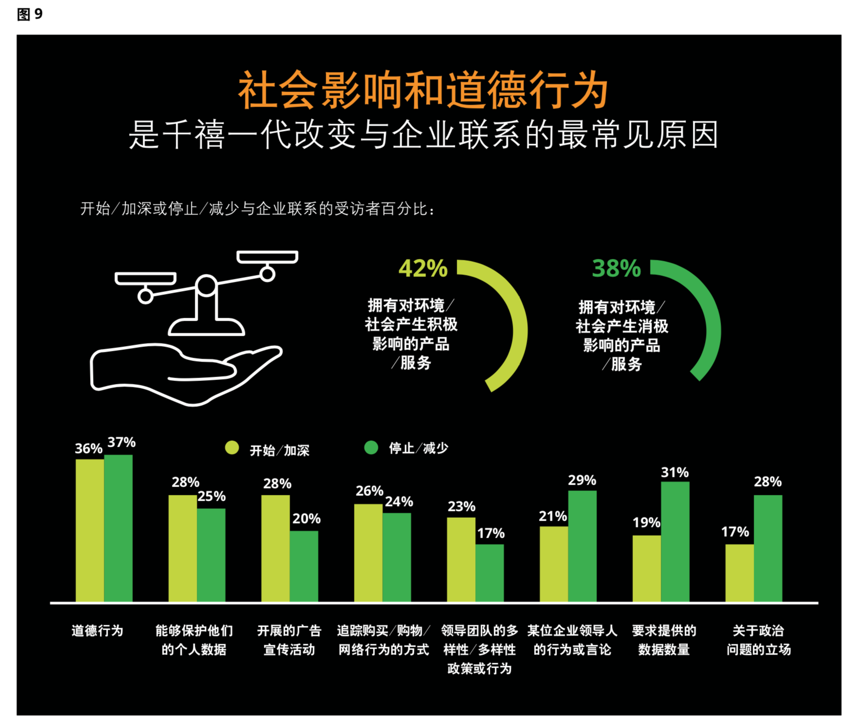 2019德勤千禧一代年度調研報告：被顛覆的一代