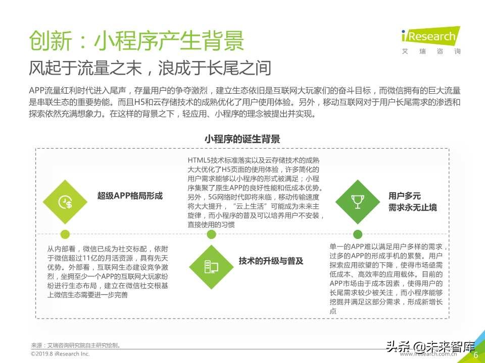微信小程序市场研究报告2019