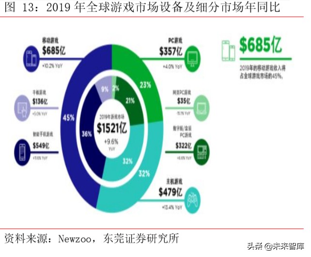 集成电路行业专题报告：从全球领先企业看GPU发展方向