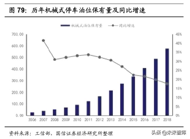 汽车后市场深度报告：逻辑、赛道与投资机会