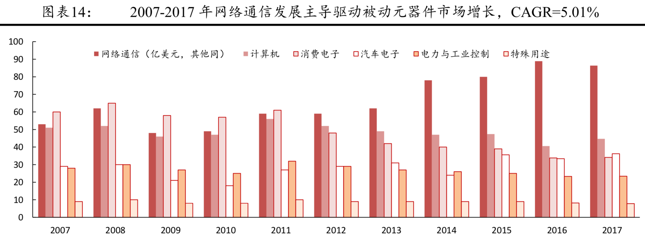 电子陶瓷电容器MLCC行业深度研究