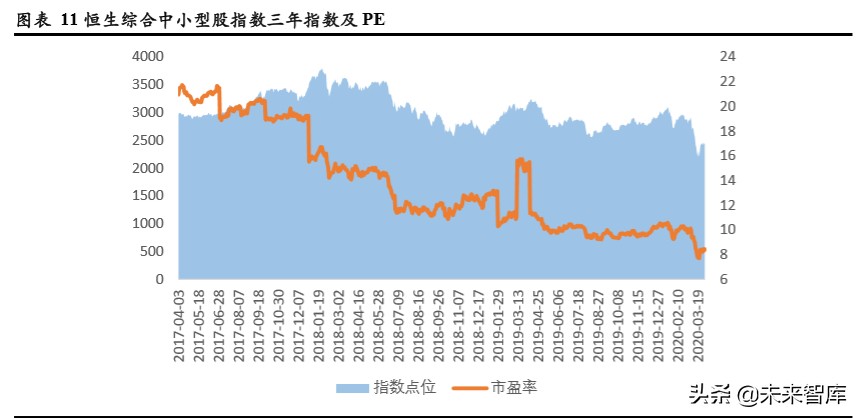 TMT行业企业在不同资本市场估值水平研究