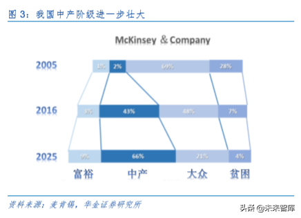 中国平安深度解析：深度分析，九层之台起于累土