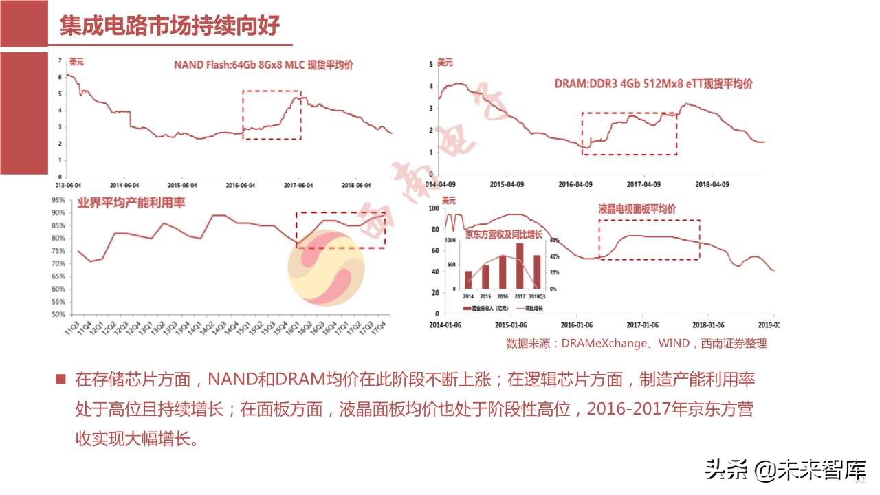 半导体产业回顾与展望：四大驱动因素引领未来（103页PPT）