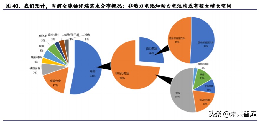 有色金属深度报告：拥抱金价牛市大周期，把握新能源+材料新机遇