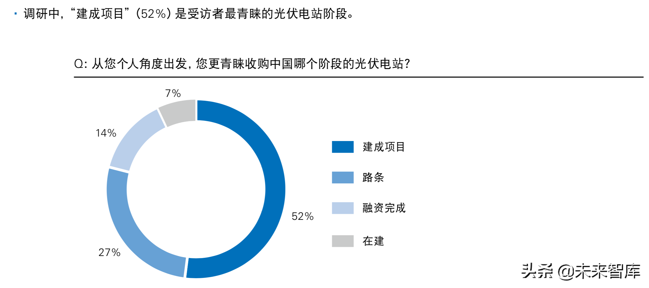 普华永道2019年中国光伏电站资产交易白皮书