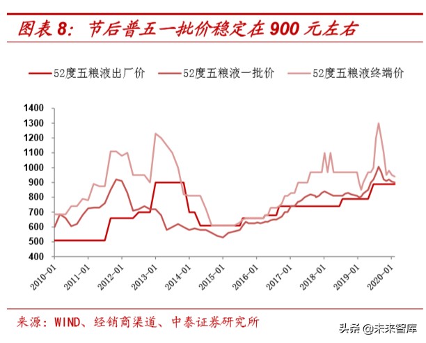 高端酒行业深度报告：白酒中的刚需品，再迎配置良机