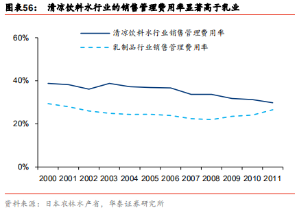 中國乳業(yè)及伊利股份深度研究報(bào)告