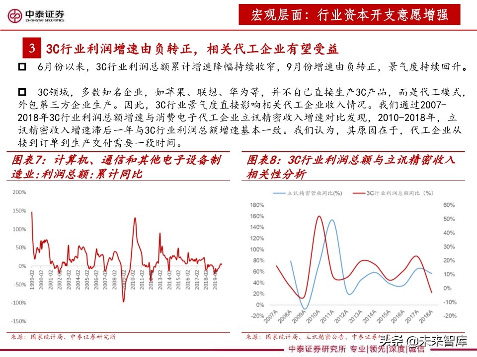 3C设备行业深度报告：智能化升级助推，3C设备复苏可期