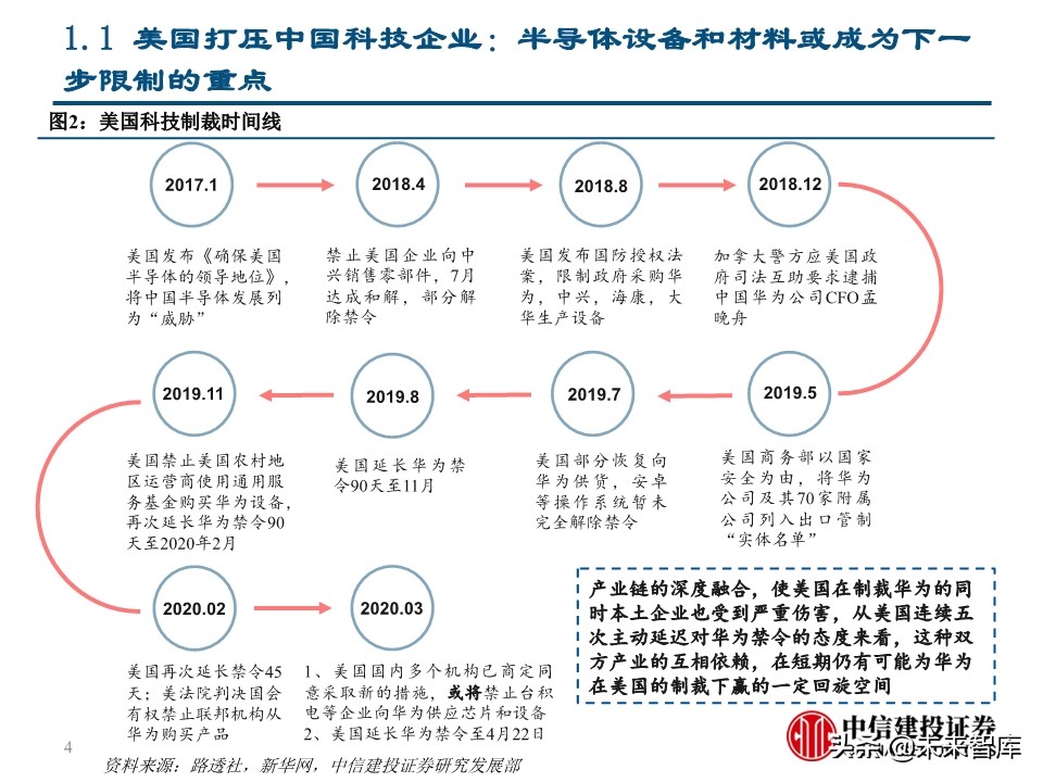 华为深度报告：华为这一年，制裁与禁令下的绝地求生