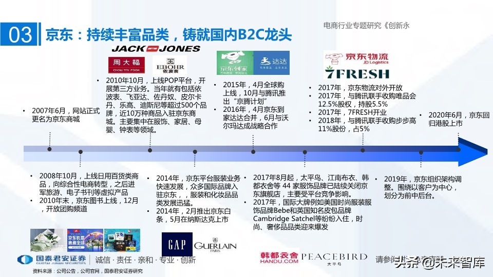 電商三強阿里、京東、拼多多深度研究：創新永不止，三強各千秋
